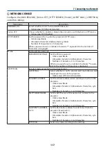 Preview for 138 page of NEC P547UL User Manual