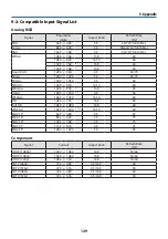 Preview for 150 page of NEC P547UL User Manual