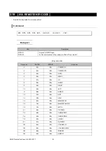 Предварительный просмотр 38 страницы NEC P554U Reference Manual