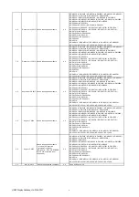 Предварительный просмотр 91 страницы NEC P554U Reference Manual