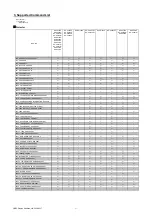 Предварительный просмотр 98 страницы NEC P554U Reference Manual