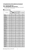 Предварительный просмотр 109 страницы NEC P554U Reference Manual