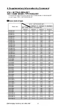 Предварительный просмотр 110 страницы NEC P554U Reference Manual