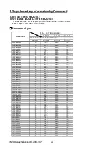 Предварительный просмотр 111 страницы NEC P554U Reference Manual