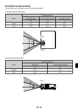 Предварительный просмотр 99 страницы NEC P627UL Manual