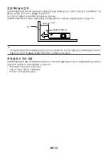 Предварительный просмотр 130 страницы NEC P627UL Manual