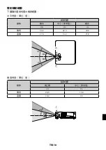 Предварительный просмотр 155 страницы NEC P627UL Manual