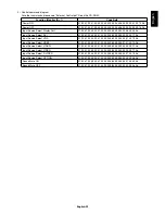 Preview for 35 page of NEC P703 User Manual