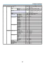 Preview for 111 page of NEC PA1004UL-B User Manual