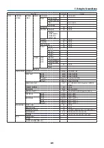 Preview for 113 page of NEC PA1004UL-B User Manual