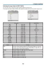 Preview for 128 page of NEC PA1004UL-B User Manual