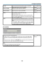 Preview for 173 page of NEC PA1004UL-B User Manual