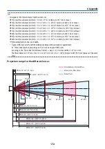 Preview for 196 page of NEC PA1004UL-B User Manual