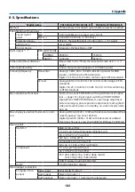 Preview for 206 page of NEC PA1004UL-B User Manual