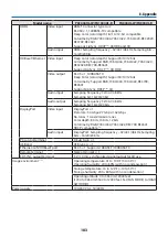 Preview for 207 page of NEC PA1004UL-B User Manual