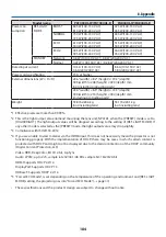 Preview for 208 page of NEC PA1004UL-B User Manual