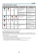 Preview for 217 page of NEC PA1004UL-B User Manual