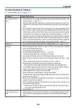 Preview for 218 page of NEC PA1004UL-B User Manual