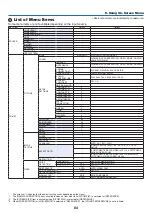 Preview for 96 page of NEC PA500U Series User Manual