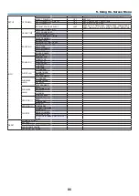 Preview for 98 page of NEC PA500U Series User Manual