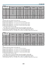 Preview for 214 page of NEC PA500U Series User Manual