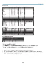 Preview for 220 page of NEC PA500U Series User Manual