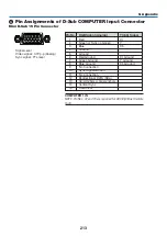 Preview for 225 page of NEC PA500U Series User Manual