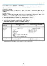 Preview for 20 page of NEC PA521U User Manual