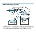 Preview for 27 page of NEC PA521U User Manual