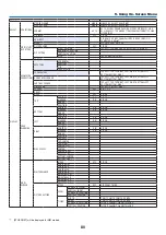 Preview for 94 page of NEC PA521U User Manual