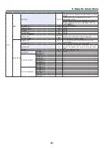 Preview for 95 page of NEC PA521U User Manual