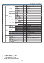 Предварительный просмотр 97 страницы NEC PA521U User Manual