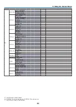 Preview for 98 page of NEC PA521U User Manual