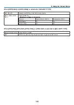 Preview for 158 page of NEC PA521U User Manual