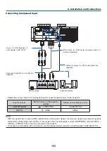 Preview for 177 page of NEC PA521U User Manual