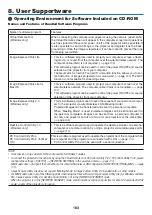 Preview for 197 page of NEC PA521U User Manual