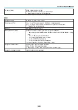 Preview for 199 page of NEC PA521U User Manual