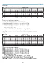 Предварительный просмотр 268 страницы NEC PA521U User Manual