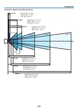 Preview for 269 page of NEC PA521U User Manual