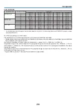 Предварительный просмотр 272 страницы NEC PA521U User Manual