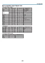 Preview for 273 page of NEC PA521U User Manual