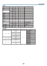 Preview for 274 page of NEC PA521U User Manual