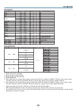 Preview for 275 page of NEC PA521U User Manual