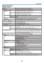 Preview for 276 page of NEC PA521U User Manual