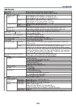 Предварительный просмотр 278 страницы NEC PA521U User Manual