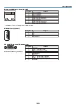 Preview for 283 page of NEC PA521U User Manual