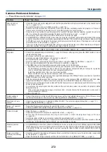 Preview for 286 page of NEC PA521U User Manual