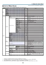 Предварительный просмотр 77 страницы NEC PA522U User Manual