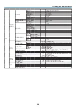 Предварительный просмотр 81 страницы NEC PA522U User Manual