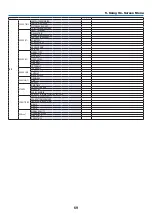 Предварительный просмотр 82 страницы NEC PA522U User Manual